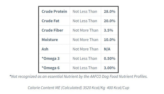 Pride 28/20 Endurance Pro formula dog food - white bag - 50lb
