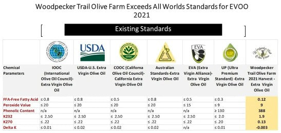 Woodpecker Trail extra virgin olive oil