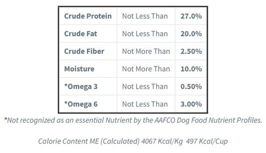 Pride 27/20 High Performance Formula Dog Food - Orange bag 50lb