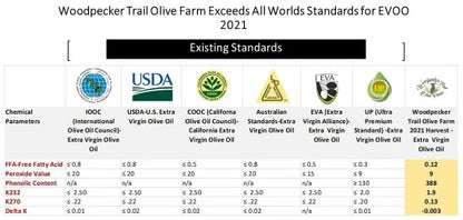 Woodpecker Trail extra virgin olive oil