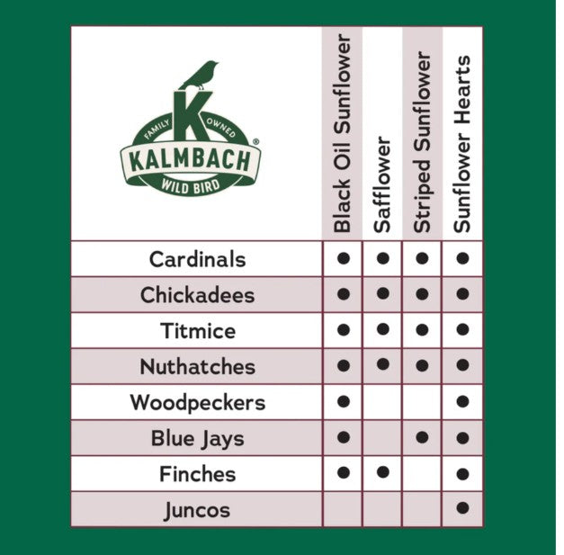 Songbird Reserve™ Songbird & Cardinal Blend