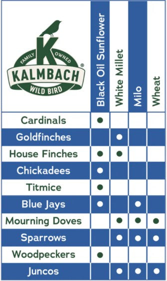 Heritage Blends™ Deluxe Wild Bird